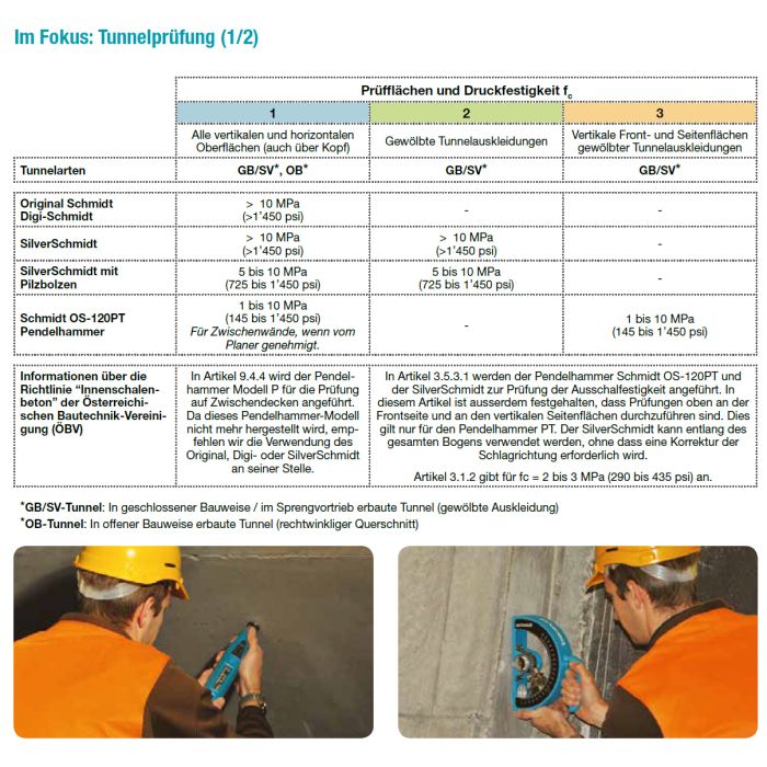 Schmidt Hammer Für Betontests - Professioneller Prallhammer Mit Zubehör